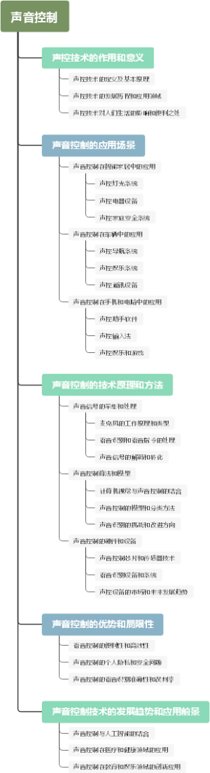 声音控制