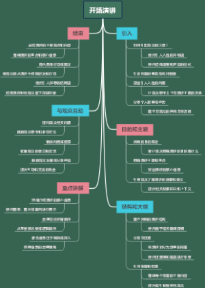 开场演讲