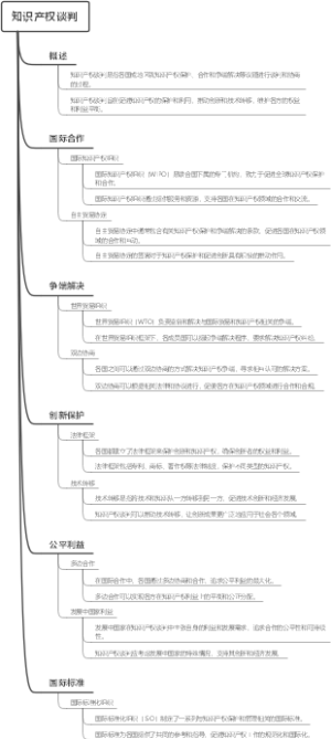 知识产权谈判
