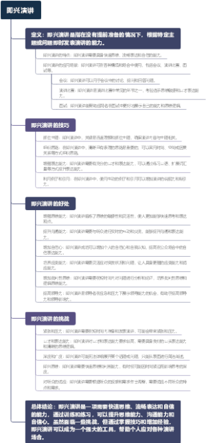 即兴演讲