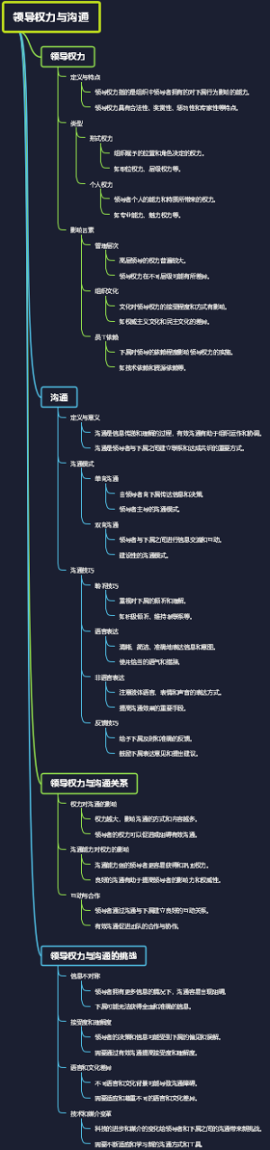 领导权力与沟通