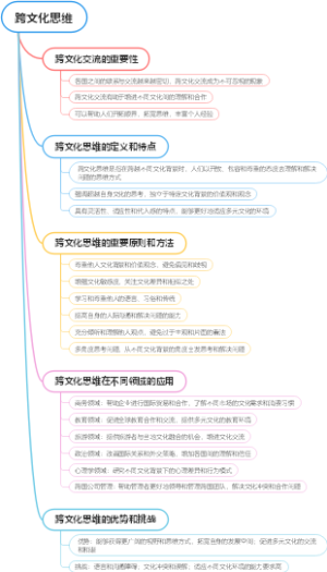 跨文化思维