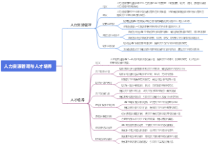 人力资源管理与人才培养