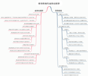 领导情商与全球化视野