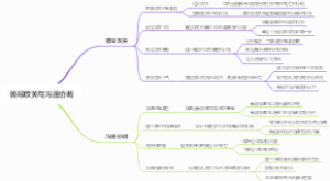 领导攻关与沟通协调