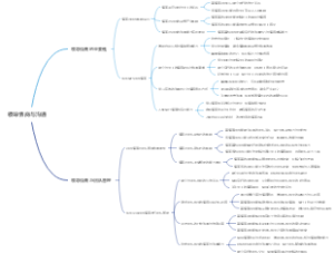 领导情商与沟通