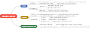 领导效能与全球化视野