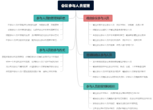 会议参与人员管理