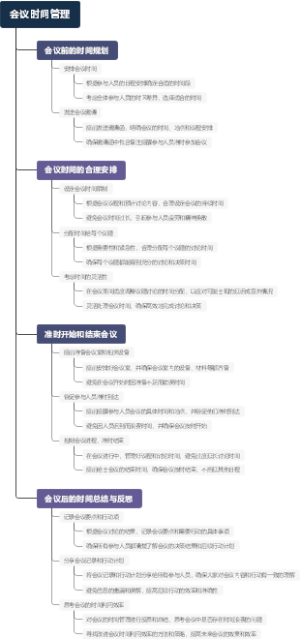 会议时间管理