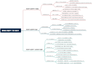 领导时间管理工具与软件