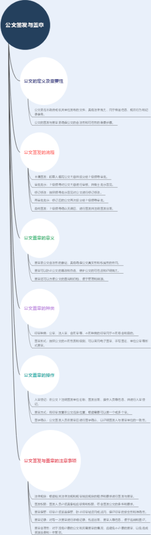公文签发与盖章