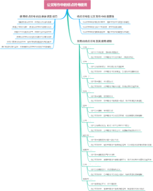 公文写作中的标点符号使用