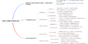 领导公文阅读与理解能力提升