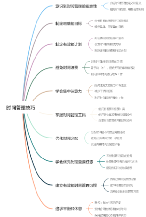 时间管理技巧
