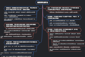 时间序列分析法