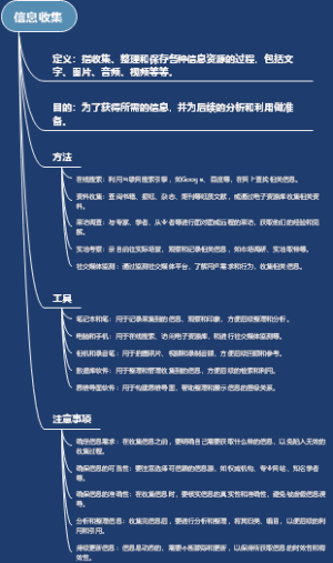 信息收集