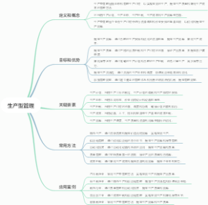 生产型管理