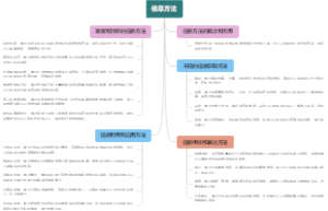 信息方法