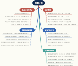 短期计划