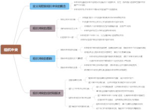 组织冲突