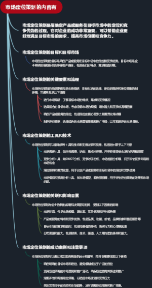 市场定位策划的内容有