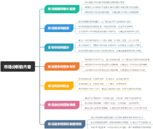 市场分析的内容