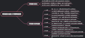 市场细分的定义和影响因素