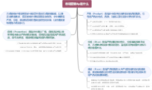 市场营销4p是什么
