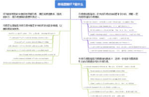 市场营销STP是什么