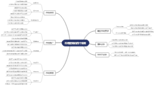 市场营销的四个阶段