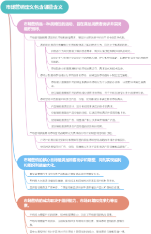 市场营销定义包含哪些含义