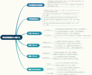 市场营销里的4p是什么