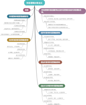 市场营销环境定义