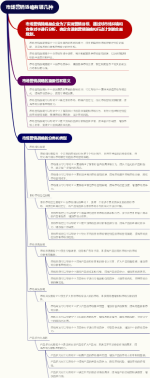 市场营销战略有哪几种