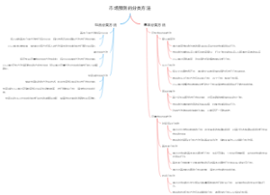 市场预测的分类方法