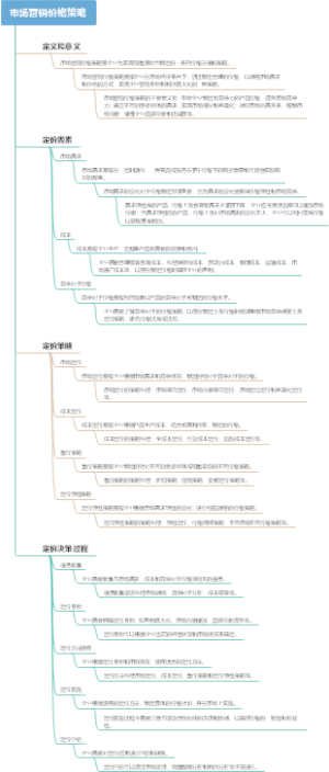 市场营销价格策略