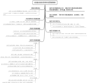 试述企业的目标市场营销策略