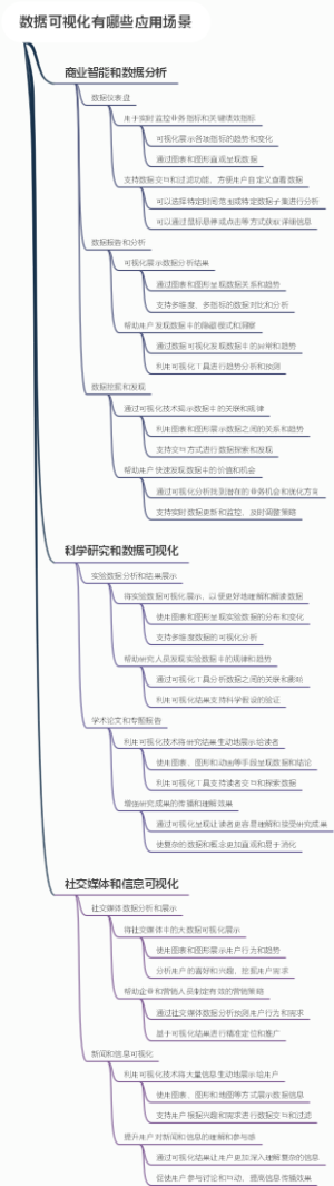 数据可视化有哪些应用场景