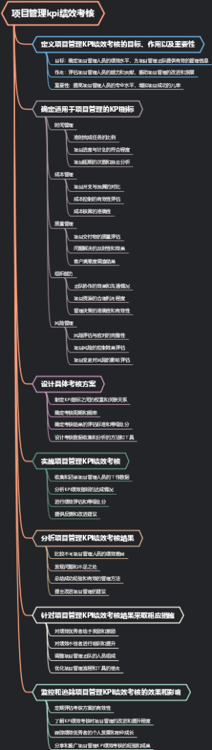 项目管理kpi绩效考核