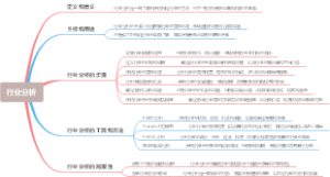 行业分析