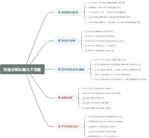 行业分析从哪几个方面
