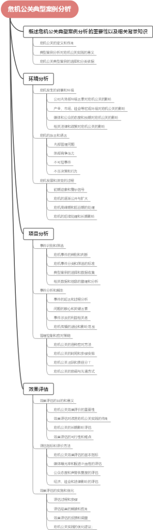 危机公关典型案例分析