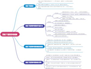 围墙工程预算明细表