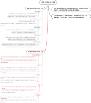 项目管理软件工具
