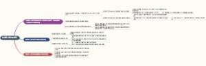 需求弹性大小怎么理解