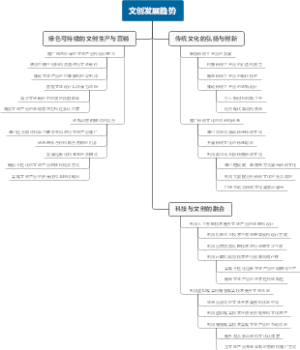 文创发展趋势