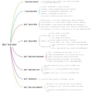 图文广告设计制作