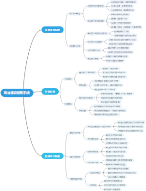 项目建设前期手续