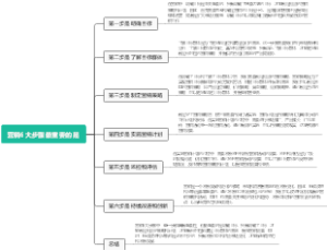 营销6大步骤最重要的是
