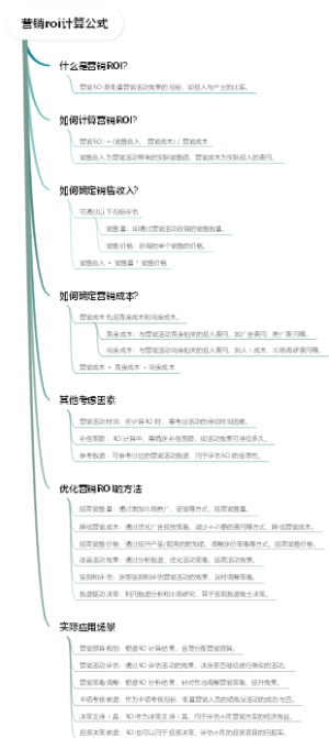 营销roi计算公式